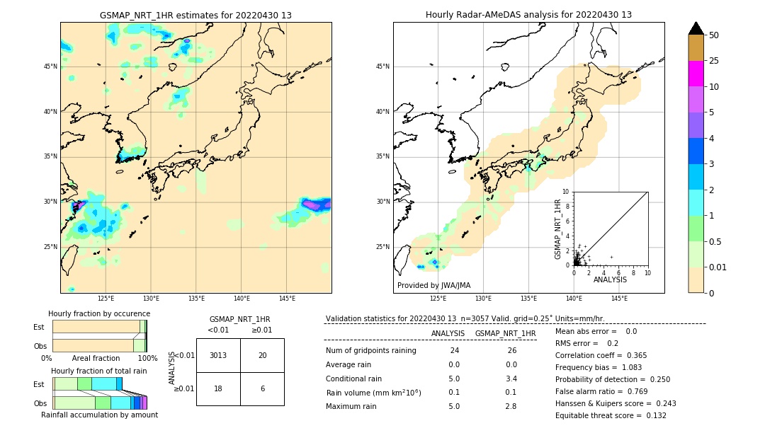 GSMaP NRT validation image. 2022/04/30 13