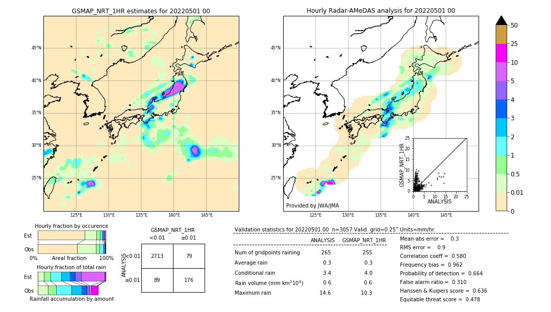 GSMaP NRT validation image. 2022/05/01 00