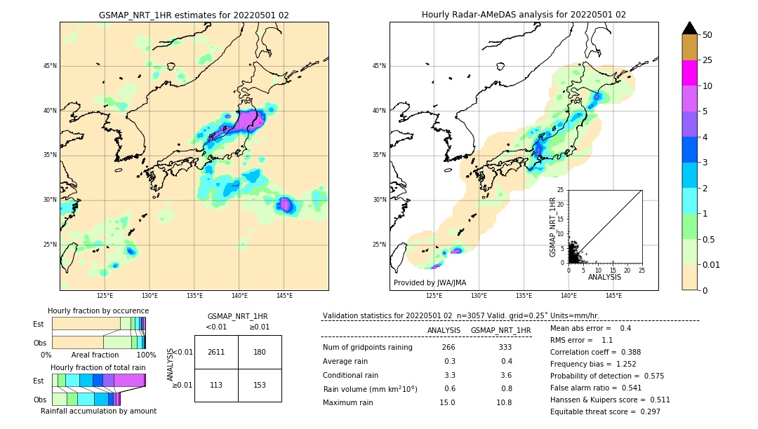 GSMaP NRT validation image. 2022/05/01 02