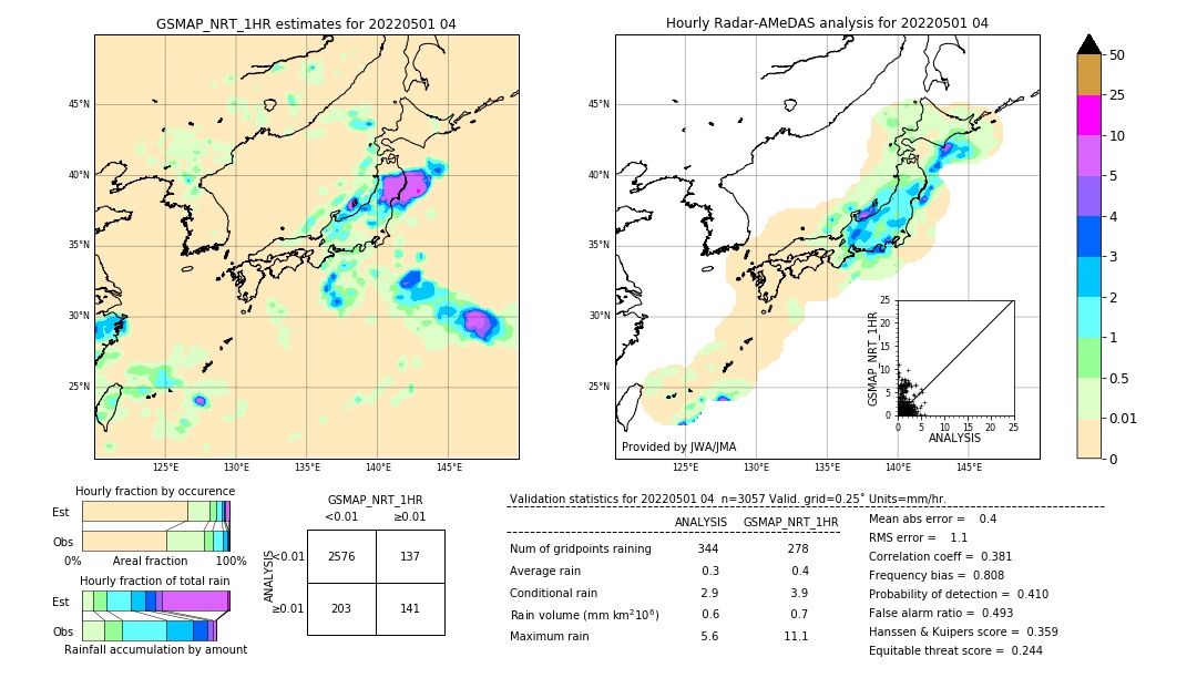 GSMaP NRT validation image. 2022/05/01 04