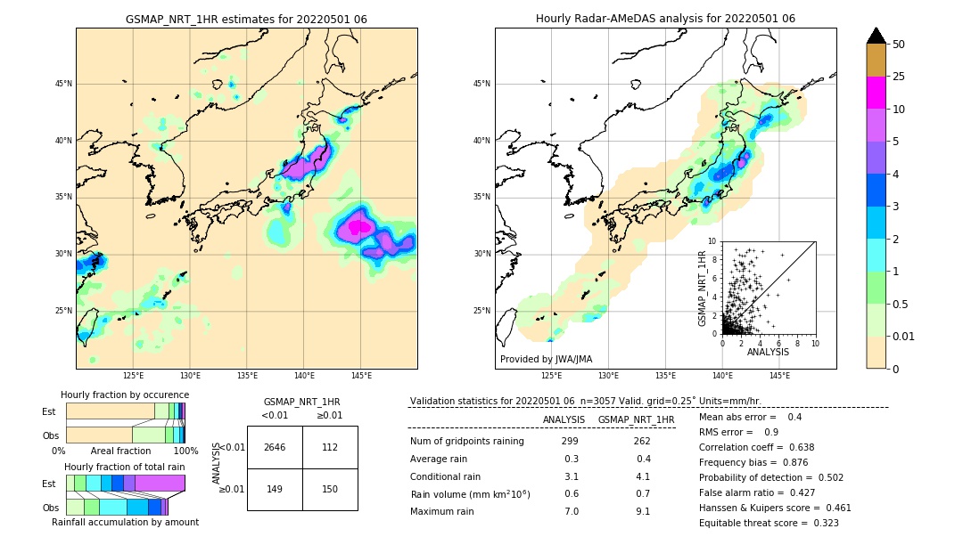 GSMaP NRT validation image. 2022/05/01 06