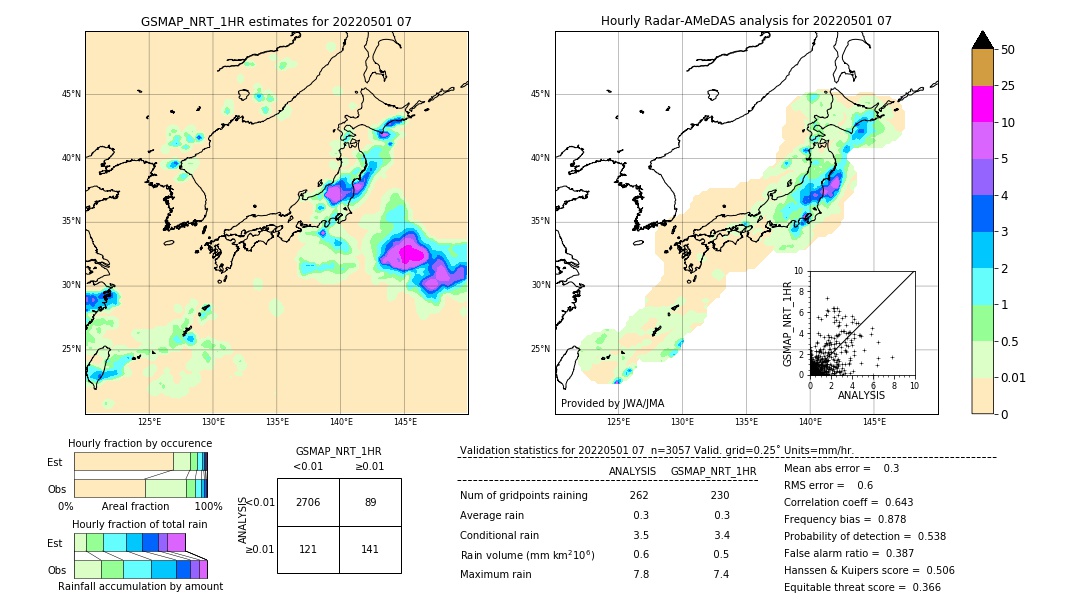 GSMaP NRT validation image. 2022/05/01 07