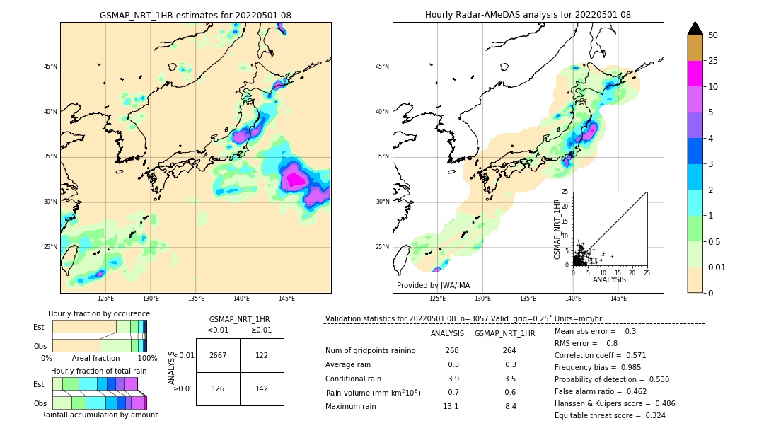 GSMaP NRT validation image. 2022/05/01 08