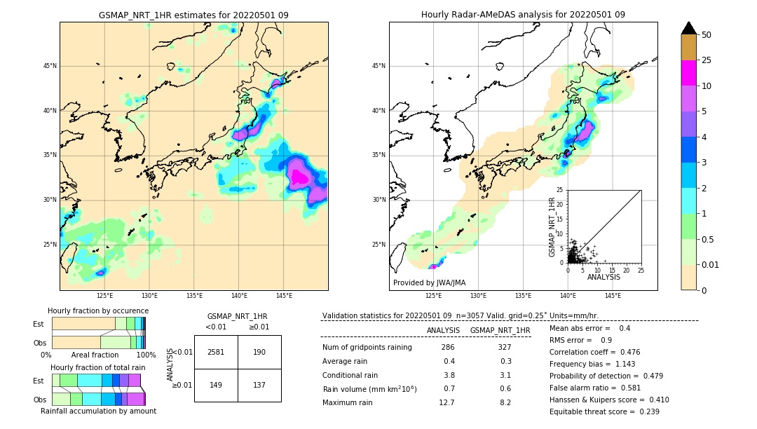 GSMaP NRT validation image. 2022/05/01 09