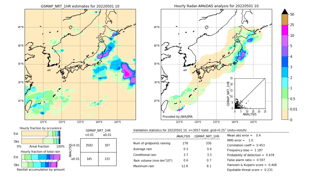 GSMaP NRT validation image. 2022/05/01 10