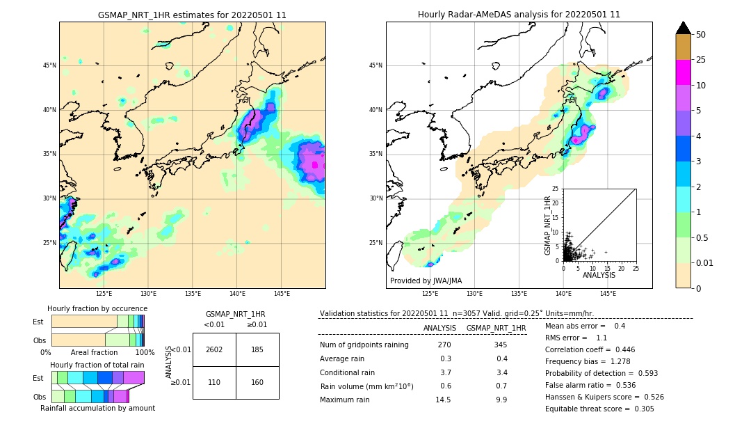 GSMaP NRT validation image. 2022/05/01 11