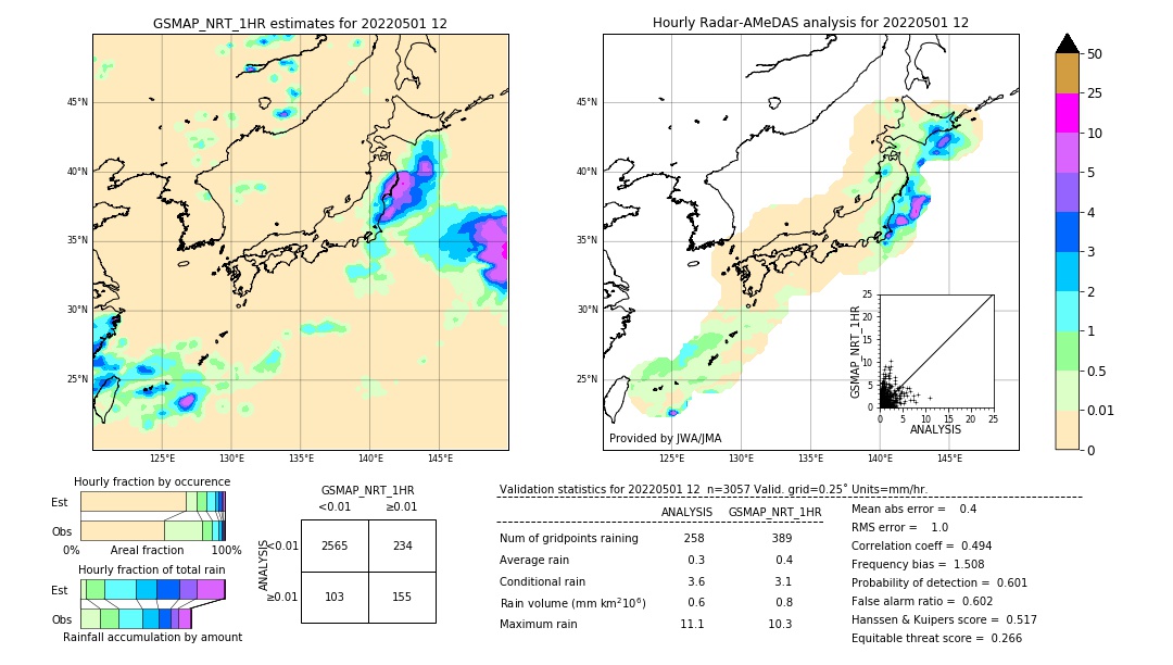 GSMaP NRT validation image. 2022/05/01 12