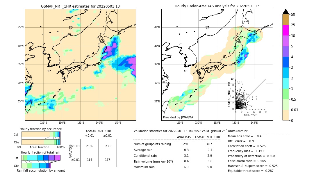 GSMaP NRT validation image. 2022/05/01 13