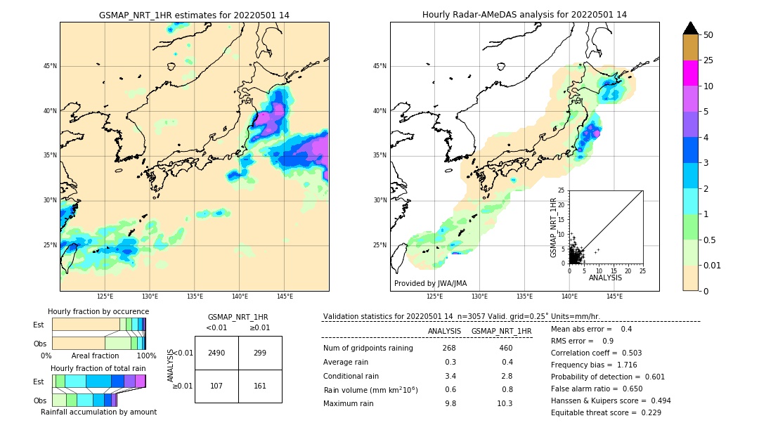 GSMaP NRT validation image. 2022/05/01 14