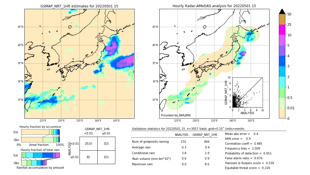 GSMaP NRT validation image. 2022/05/01 15