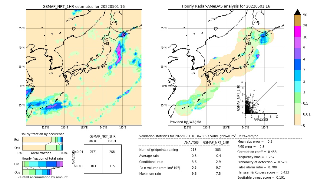 GSMaP NRT validation image. 2022/05/01 16