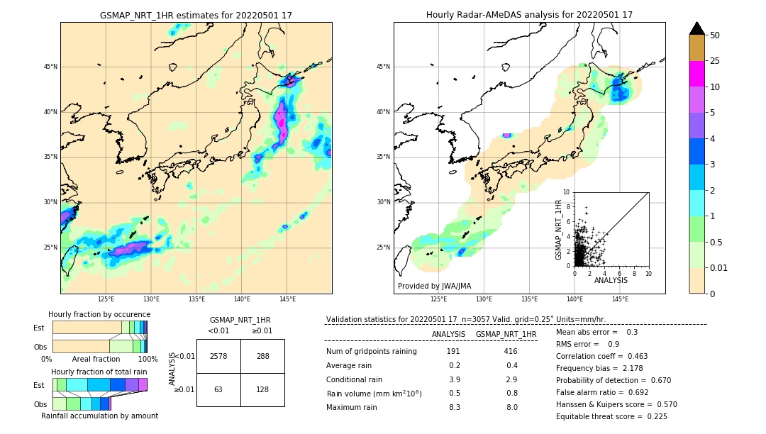 GSMaP NRT validation image. 2022/05/01 17