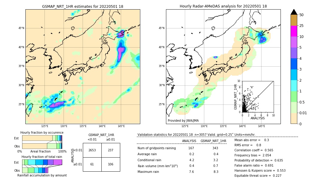 GSMaP NRT validation image. 2022/05/01 18