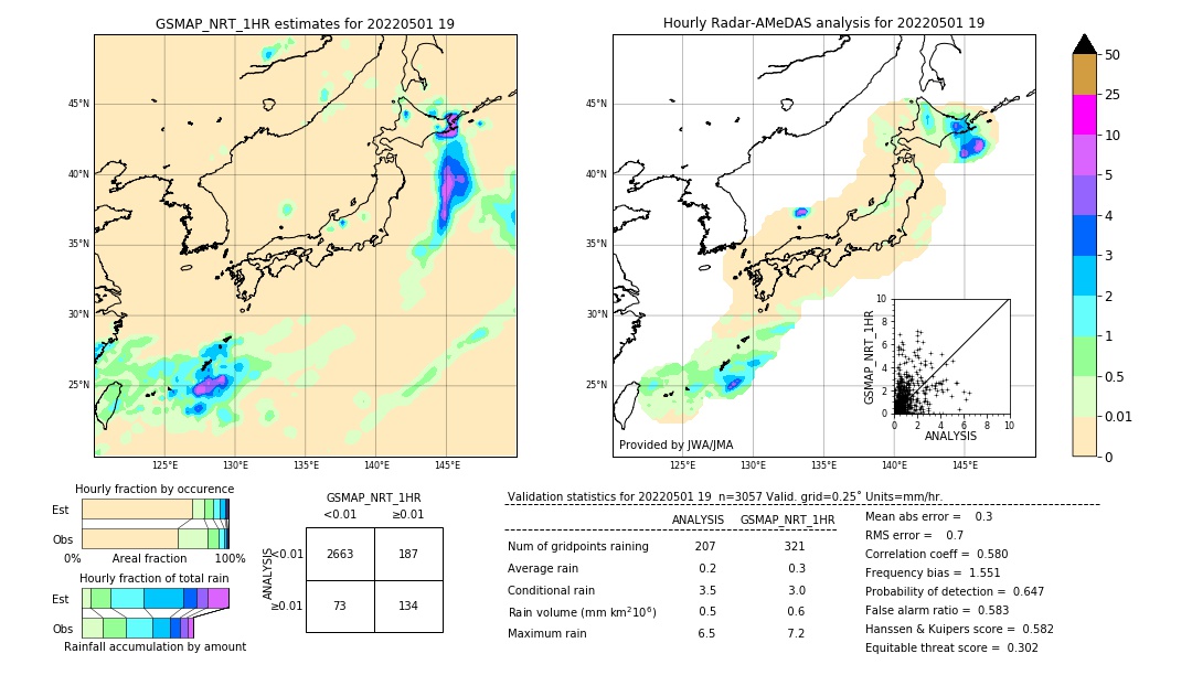 GSMaP NRT validation image. 2022/05/01 19