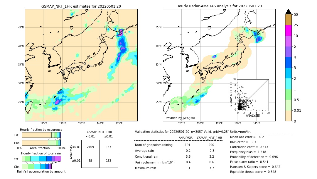 GSMaP NRT validation image. 2022/05/01 20