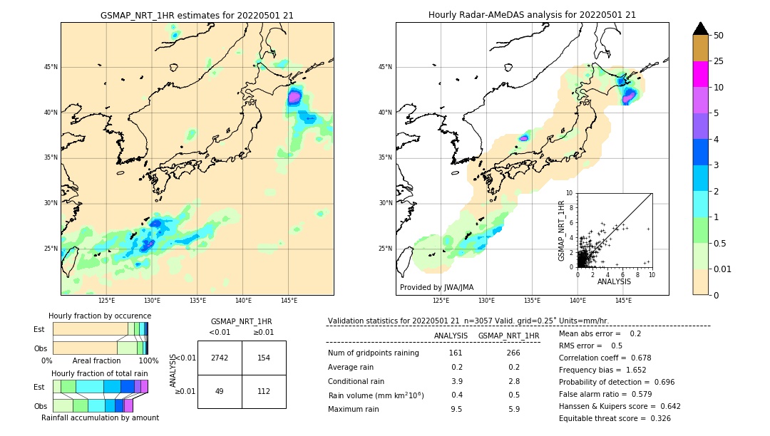 GSMaP NRT validation image. 2022/05/01 21