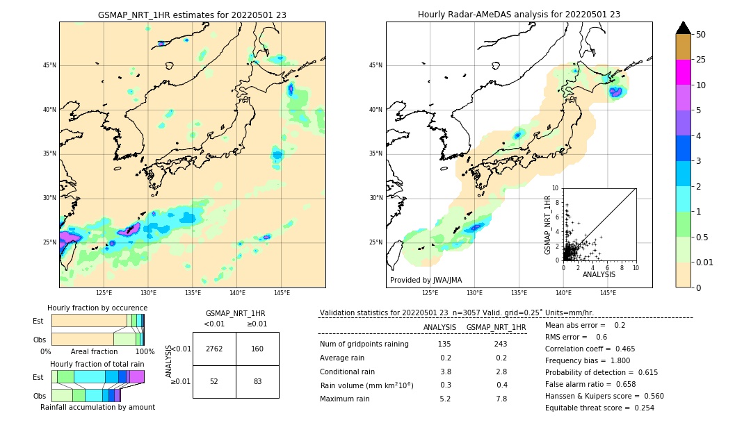 GSMaP NRT validation image. 2022/05/01 23