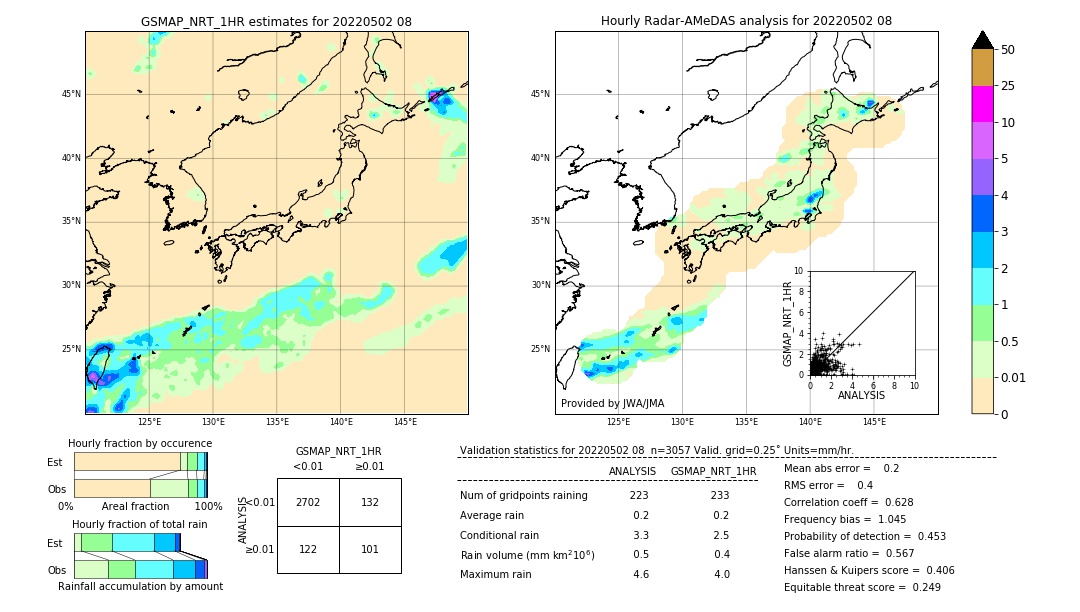 GSMaP NRT validation image. 2022/05/02 08