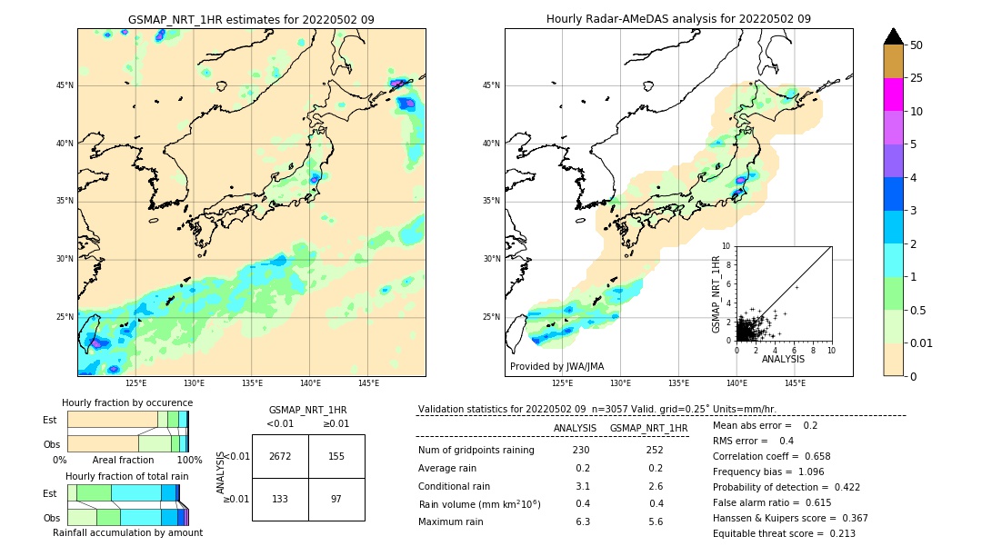GSMaP NRT validation image. 2022/05/02 09