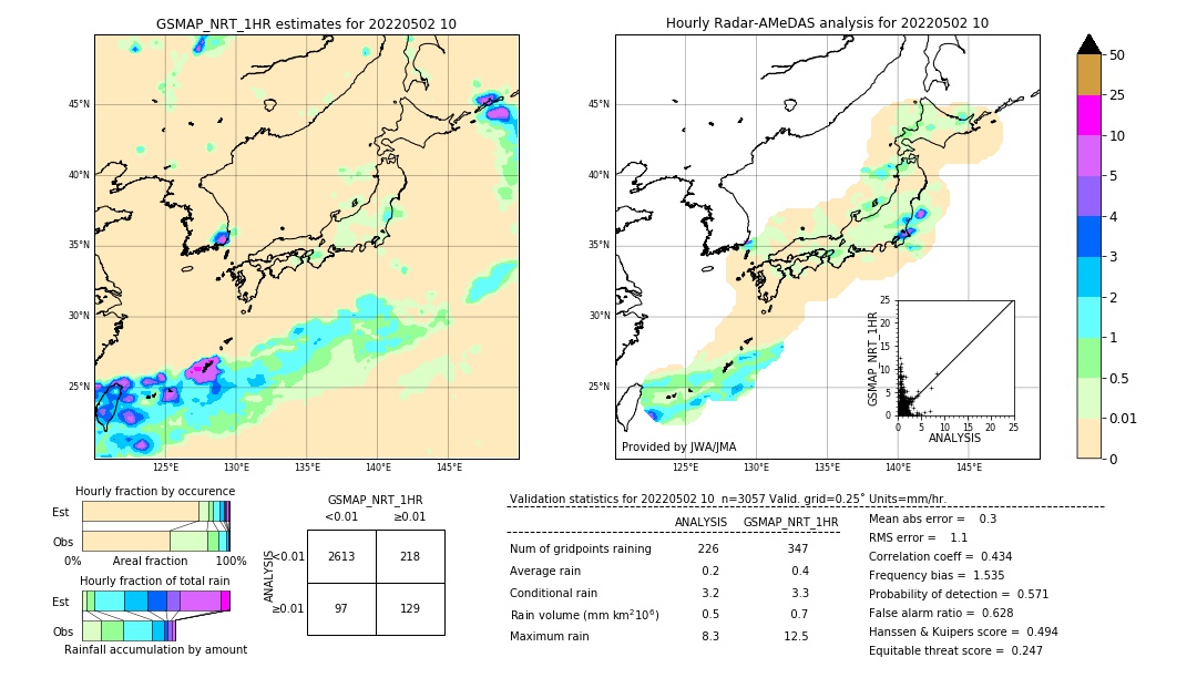 GSMaP NRT validation image. 2022/05/02 10