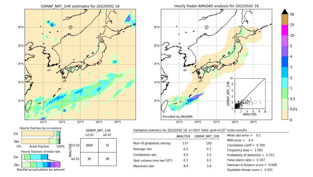 GSMaP NRT validation image. 2022/05/02 18