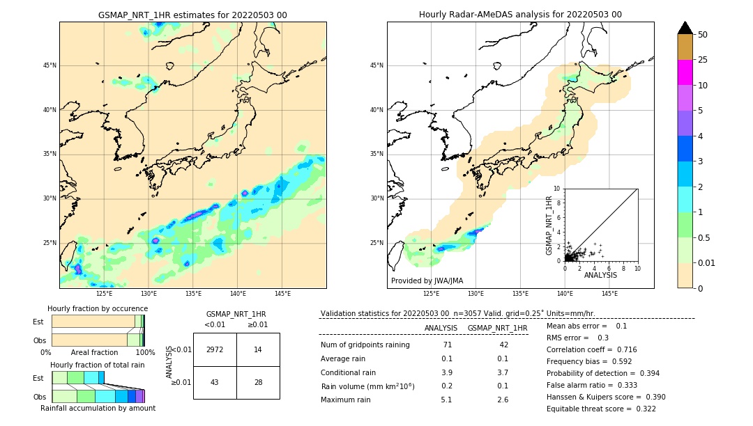 GSMaP NRT validation image. 2022/05/03 00