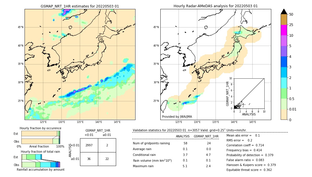 GSMaP NRT validation image. 2022/05/03 01