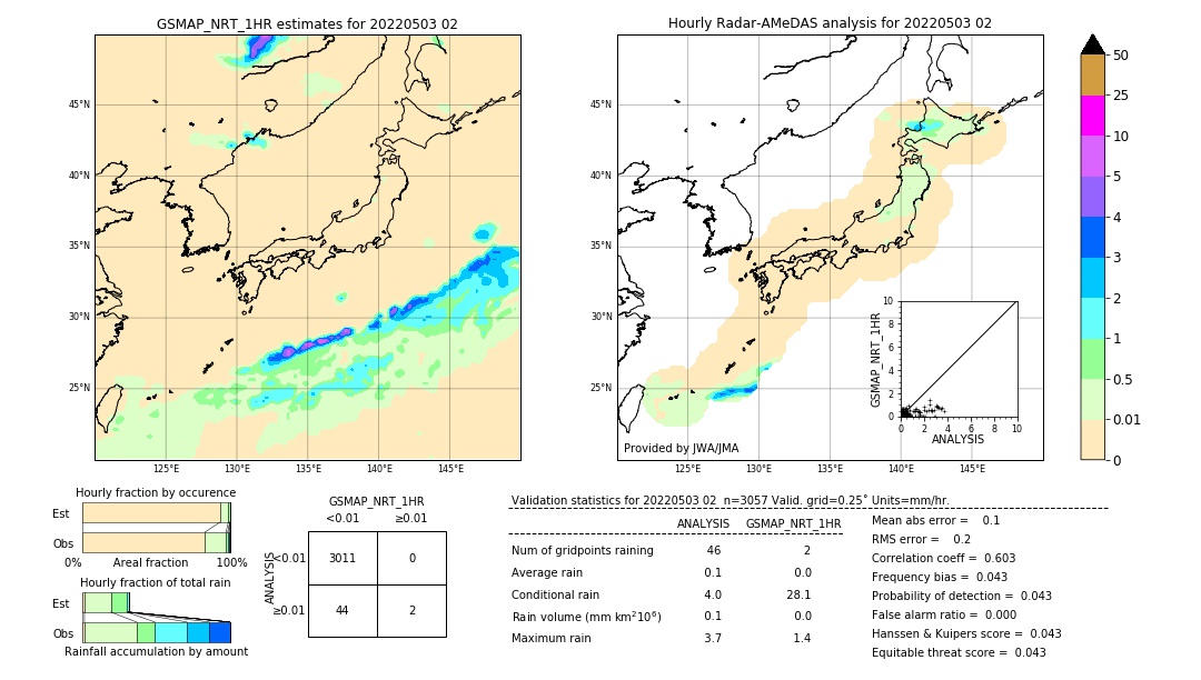 GSMaP NRT validation image. 2022/05/03 02