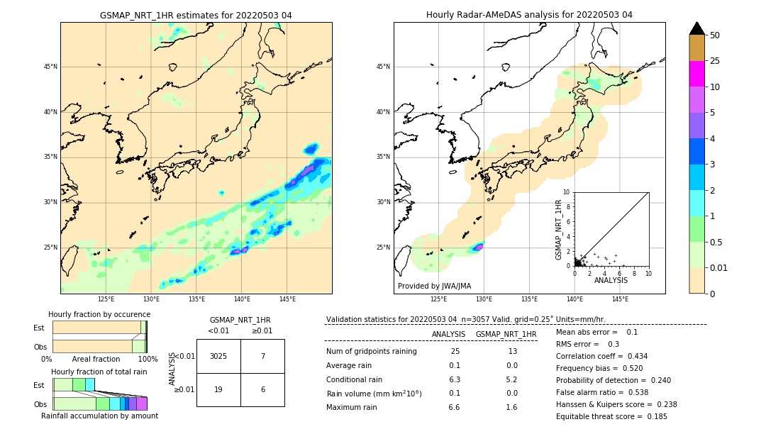 GSMaP NRT validation image. 2022/05/03 04