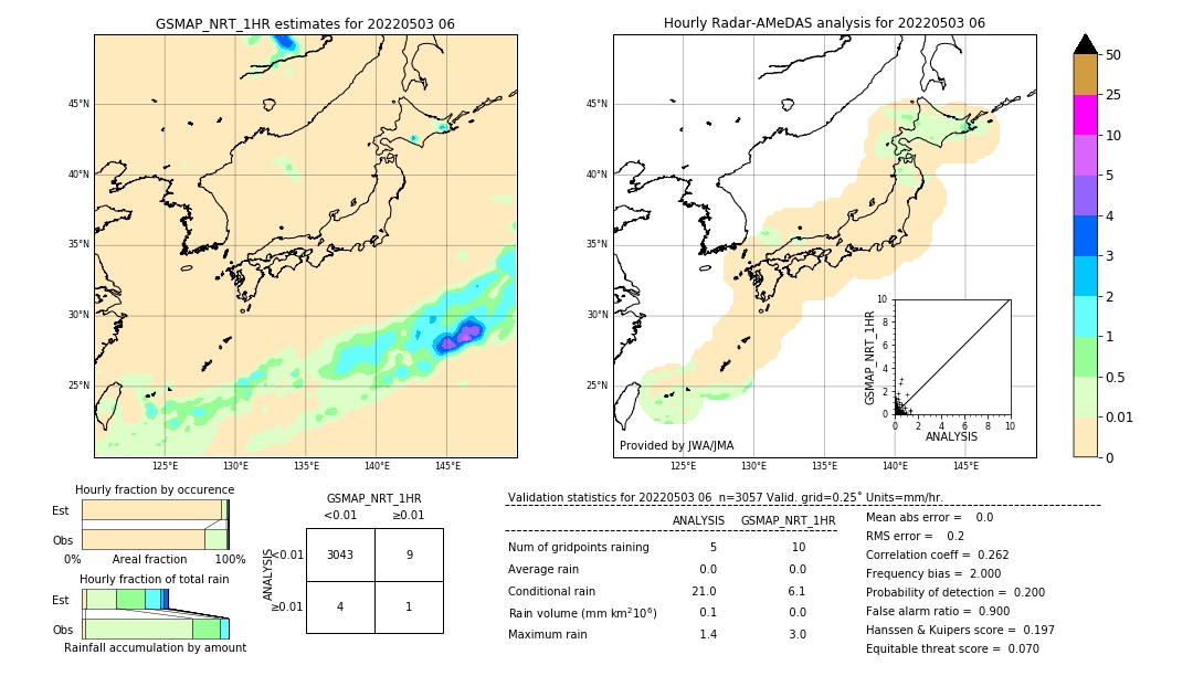 GSMaP NRT validation image. 2022/05/03 06