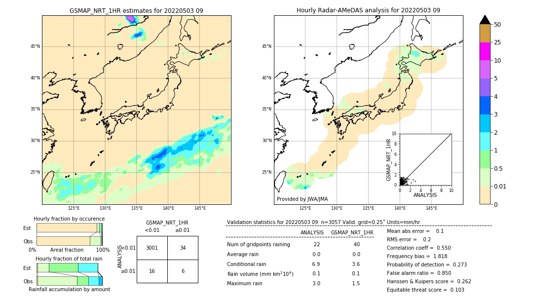 GSMaP NRT validation image. 2022/05/03 09