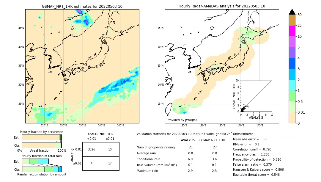 GSMaP NRT validation image. 2022/05/03 10