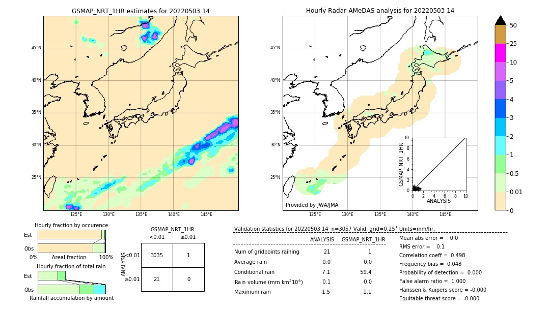 GSMaP NRT validation image. 2022/05/03 14