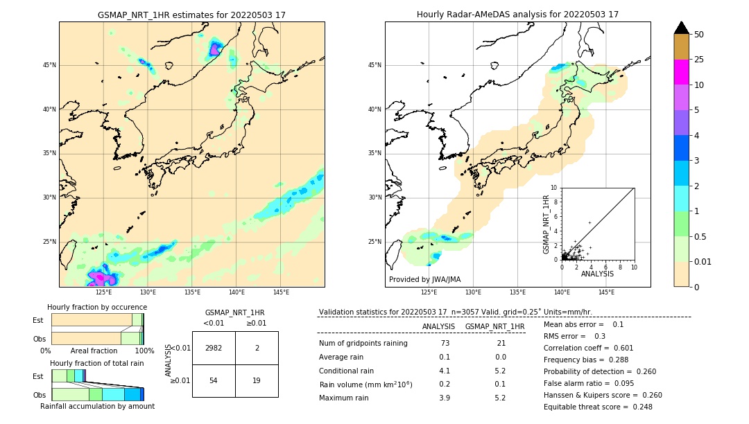 GSMaP NRT validation image. 2022/05/03 17