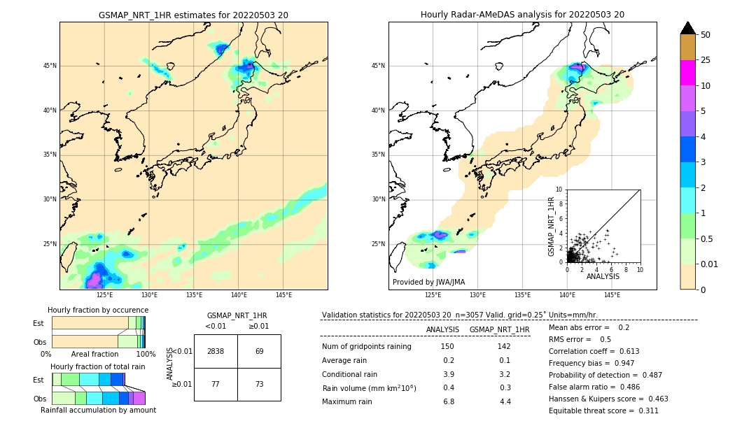 GSMaP NRT validation image. 2022/05/03 20