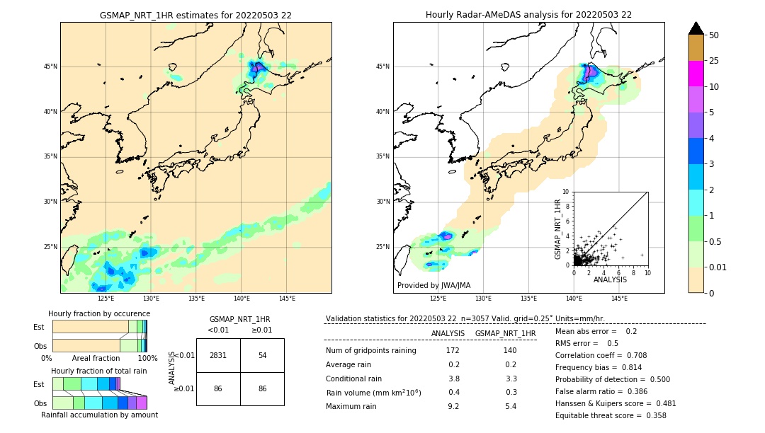 GSMaP NRT validation image. 2022/05/03 22