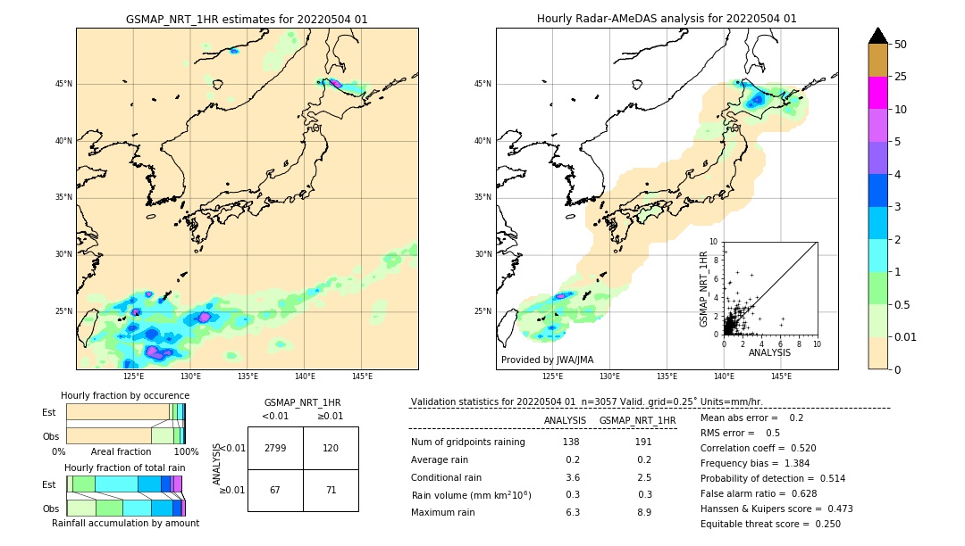 GSMaP NRT validation image. 2022/05/04 01