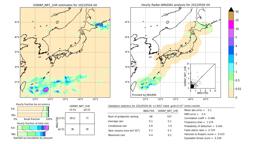 GSMaP NRT validation image. 2022/05/04 04