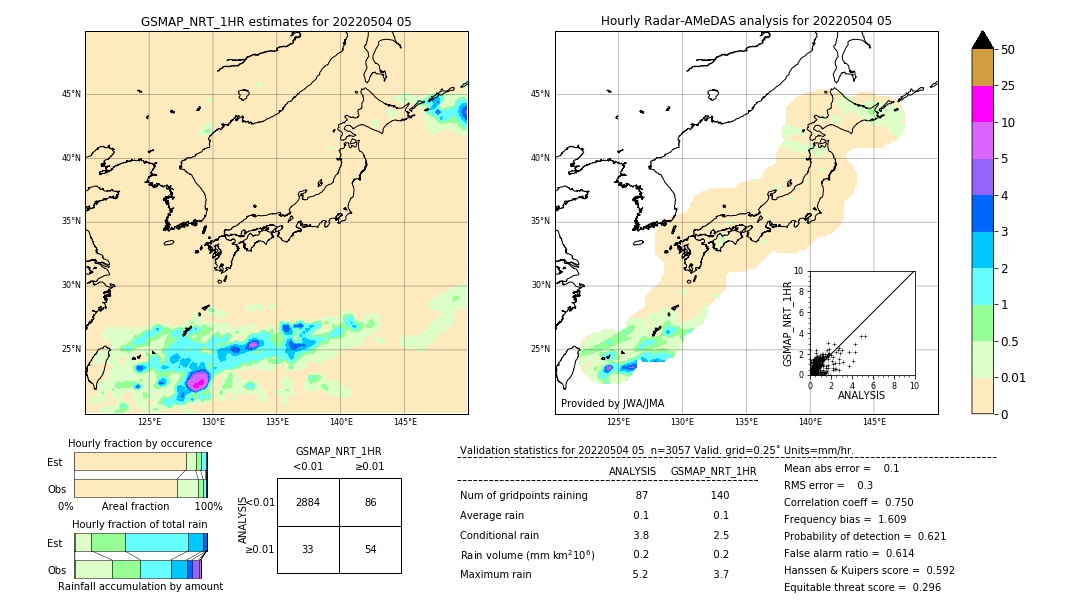 GSMaP NRT validation image. 2022/05/04 05