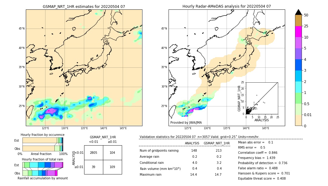 GSMaP NRT validation image. 2022/05/04 07