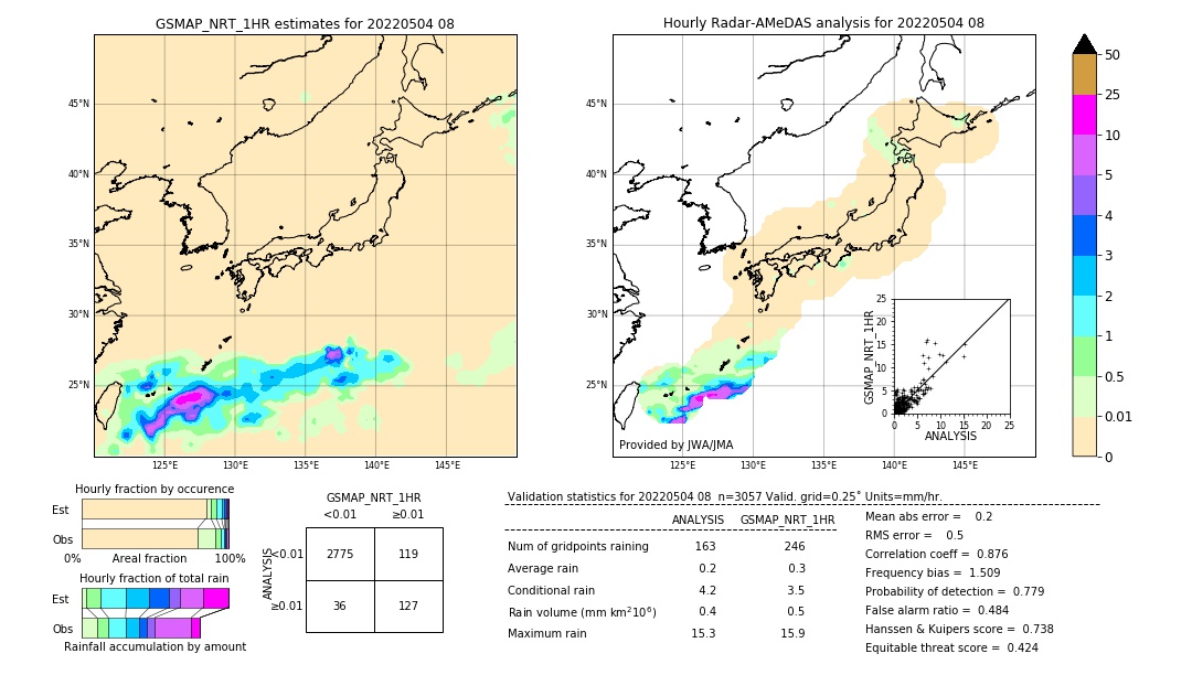 GSMaP NRT validation image. 2022/05/04 08