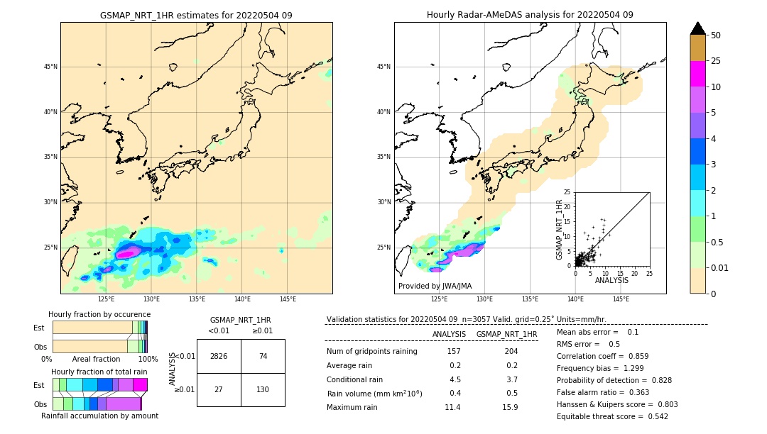 GSMaP NRT validation image. 2022/05/04 09