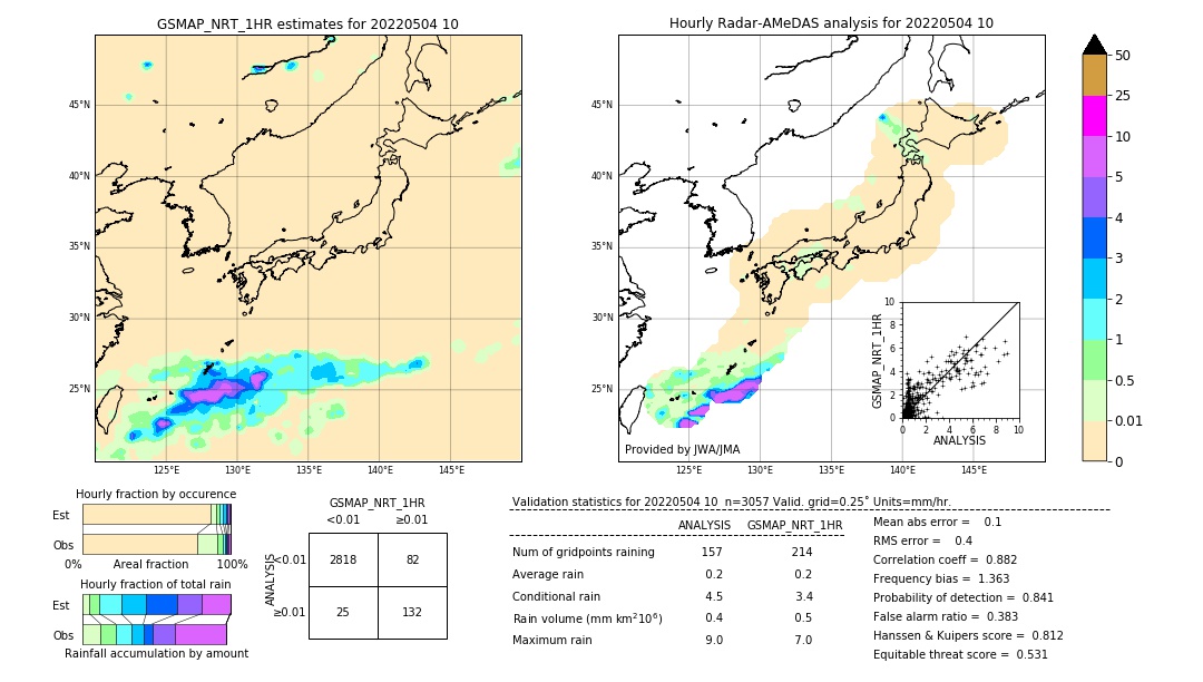 GSMaP NRT validation image. 2022/05/04 10