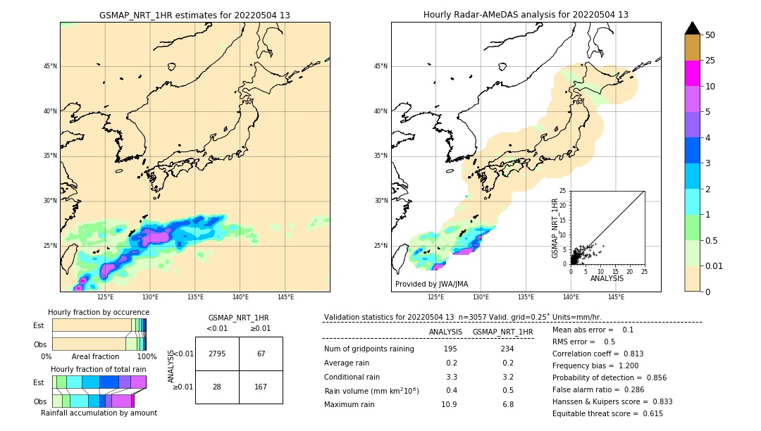 GSMaP NRT validation image. 2022/05/04 13