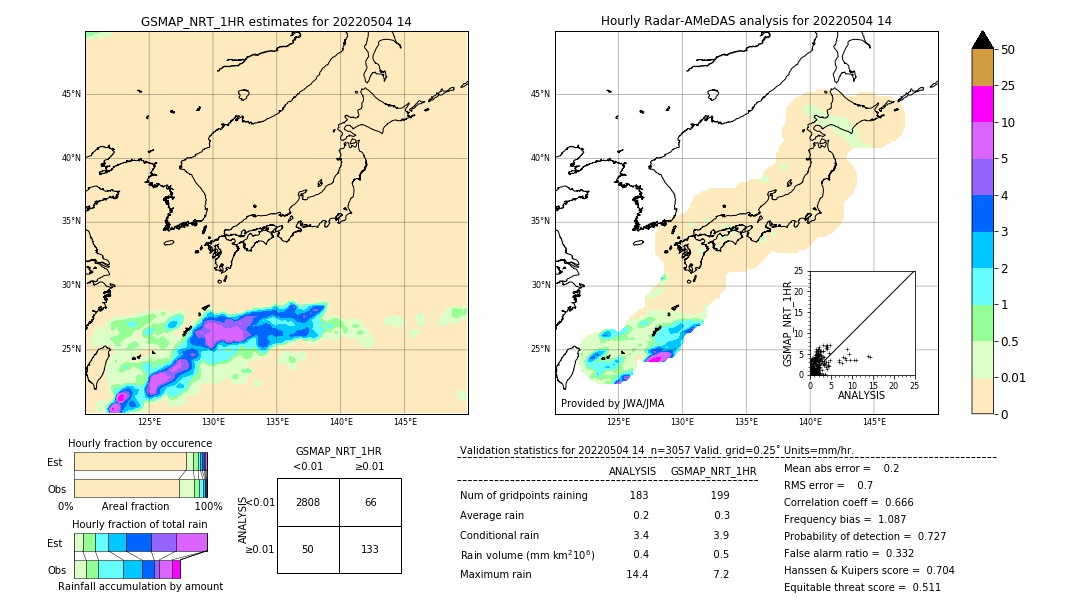 GSMaP NRT validation image. 2022/05/04 14