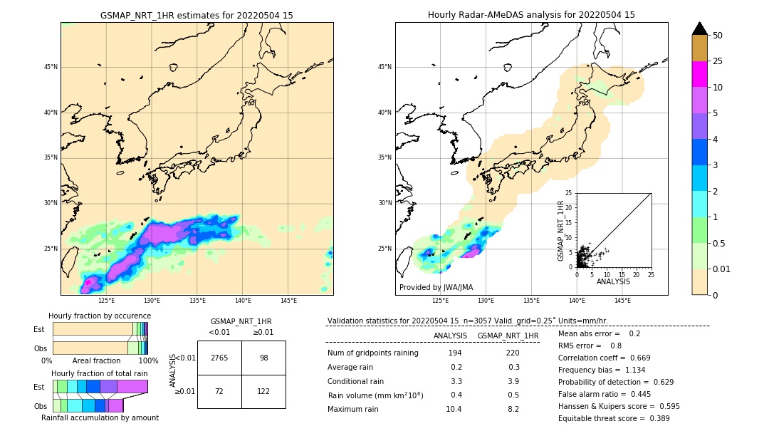 GSMaP NRT validation image. 2022/05/04 15