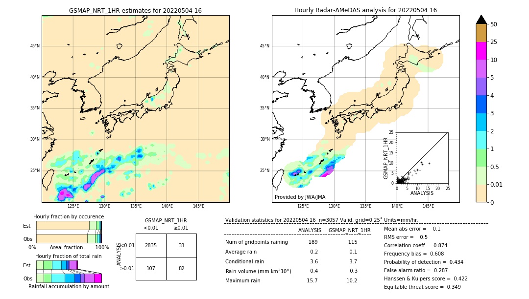 GSMaP NRT validation image. 2022/05/04 16