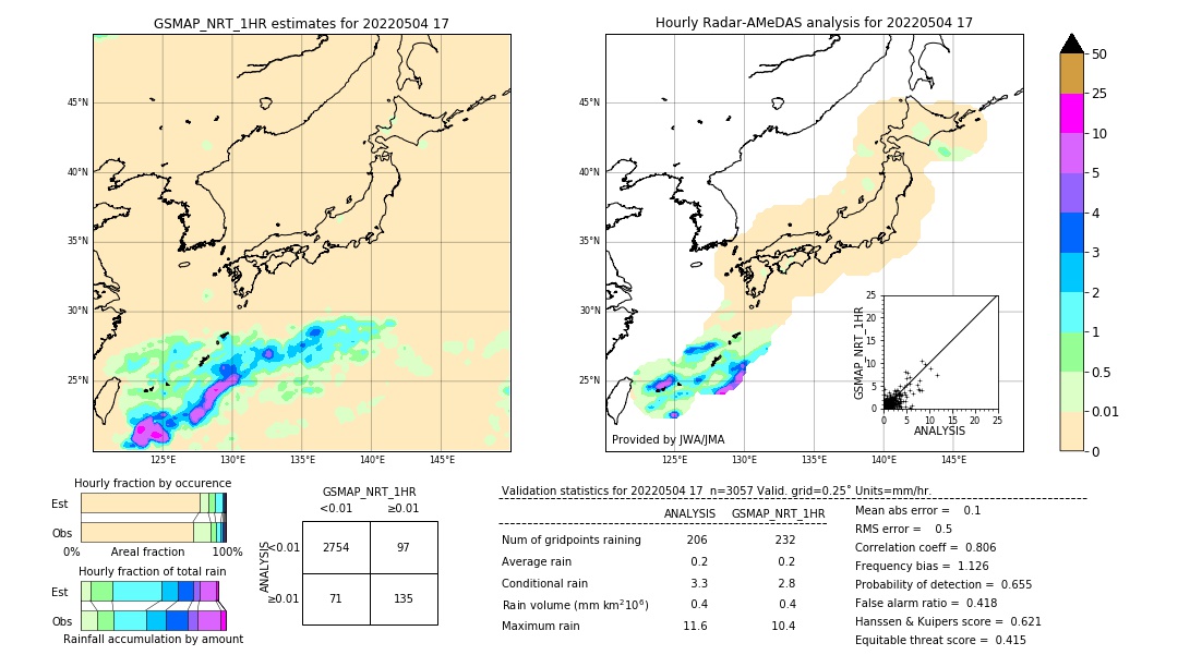 GSMaP NRT validation image. 2022/05/04 17