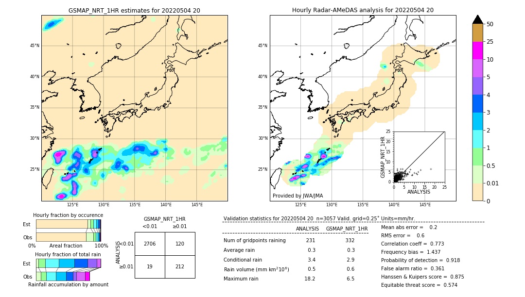 GSMaP NRT validation image. 2022/05/04 20