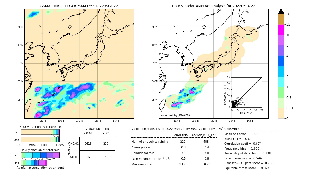 GSMaP NRT validation image. 2022/05/04 22